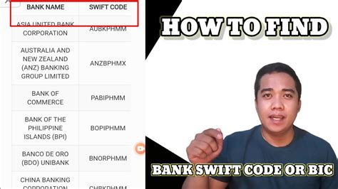 BIC / SWIFT code for any bank .